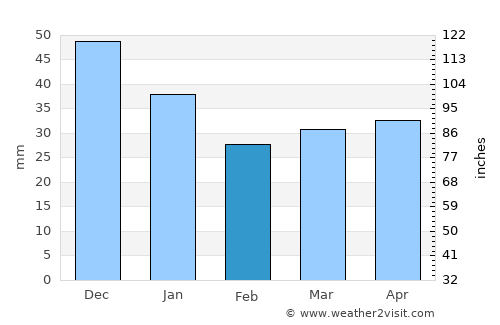 Kerimäki average rain in February