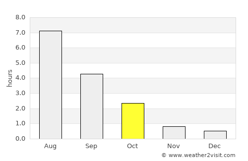 Kerimäki average rain in October