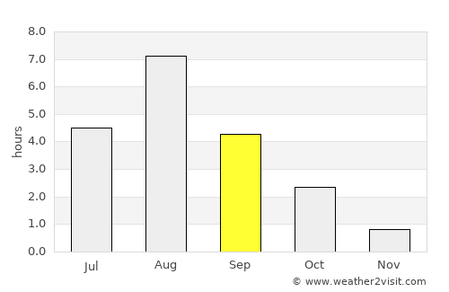 Kerimäki average rain in September