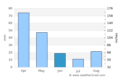 Kérkyra average rain in June
