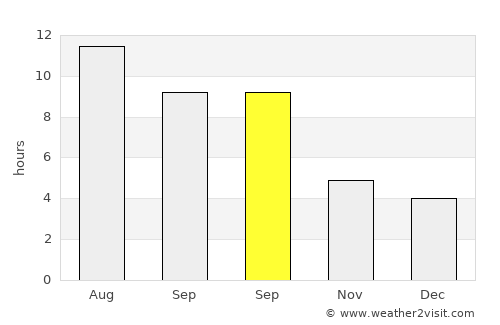 Kérkyra average rain in September