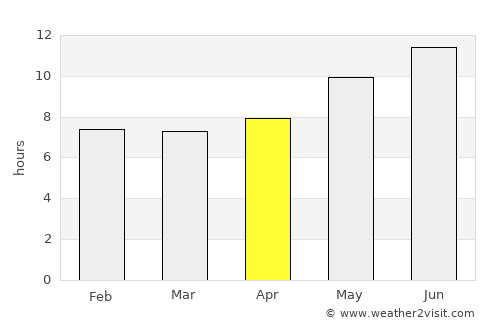 Kermān average rain in April