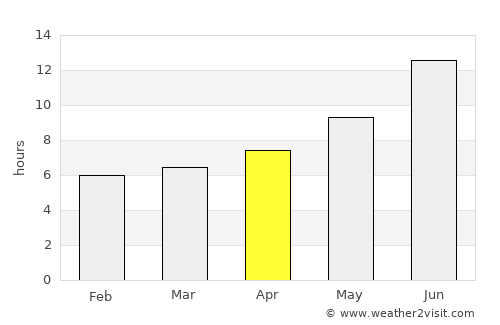 Kermānshāh average rain in April