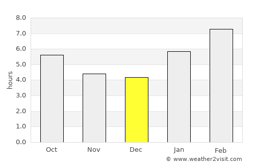 Kertih average rain in December