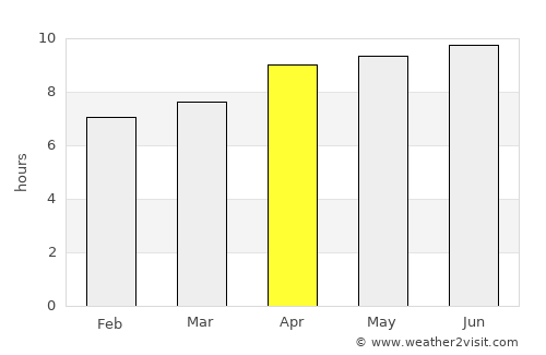 Kertosono average rain in April