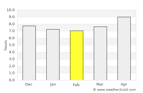 Kertosono average rain in February