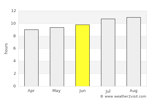 Kertosono average rain in June