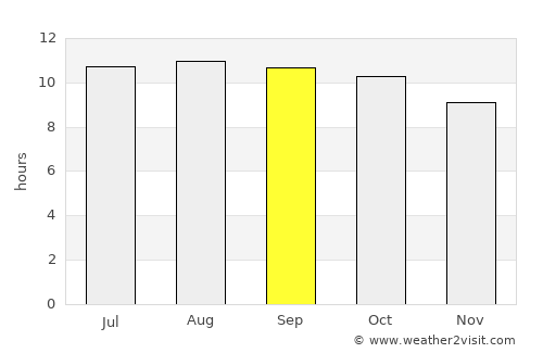 Kertosono average rain in September
