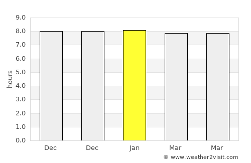 Kesabpur average rain in January