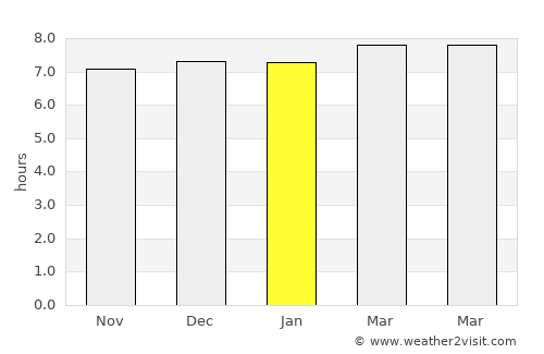 Kesabpur average rain in January