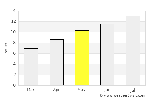 Keşan average rain in May