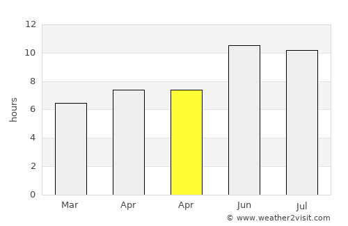 Keşap average rain in April