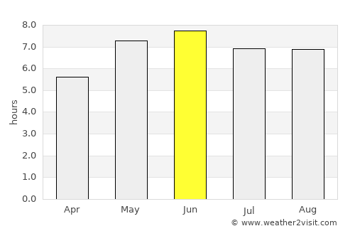 Kesgrave average rain in June