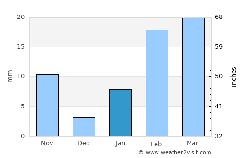 Kesinga average rain in January