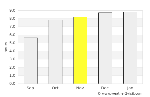 Kesinga average rain in November