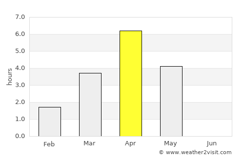Kestilä average rain in April