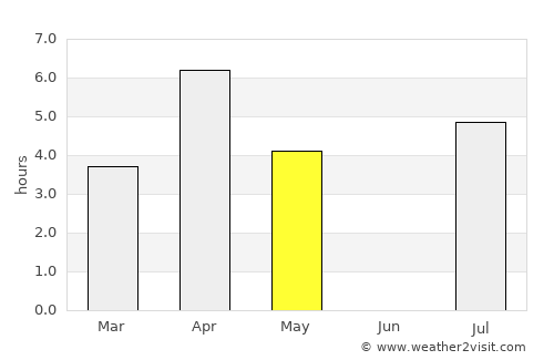 Kestilä average rain in May