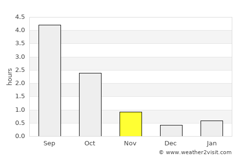 Kestilä average rain in November