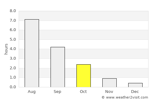 Kestilä average rain in October