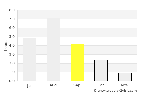 Kestilä average rain in September