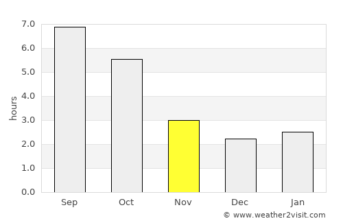 Keszthely average rain in November