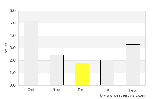 Kesztölc average rain in December