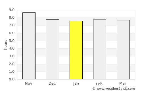 Keta average rain in January