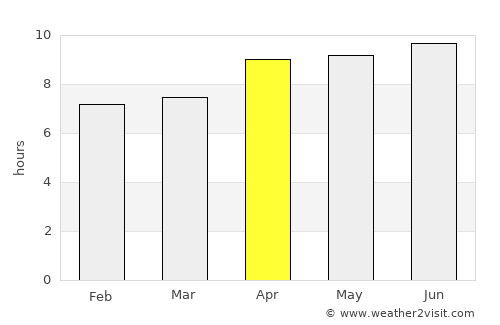 Ketampak average rain in April