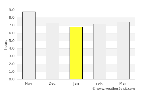Ketampak average rain in January