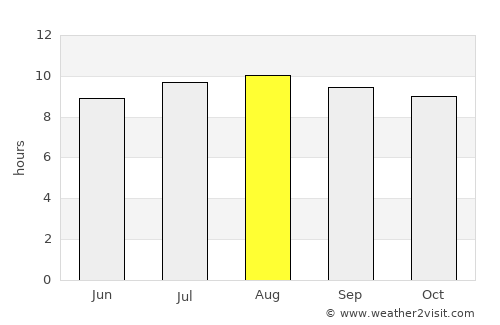Ketanggungan average rain in August