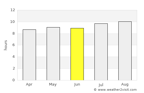 Ketanggungan average rain in June