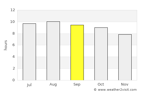 Ketanggungan average rain in September