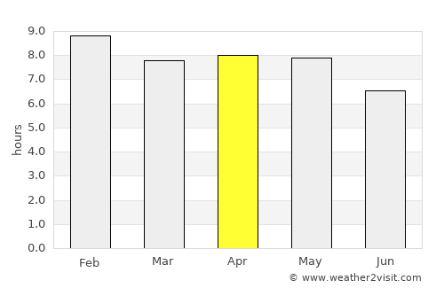 Kete Krachi average rain in April
