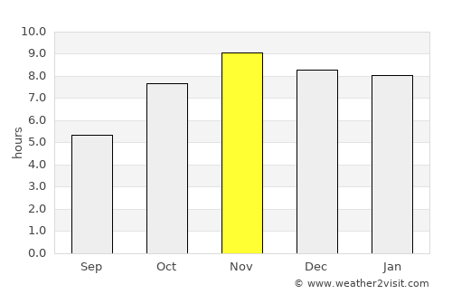 Kete Krachi average rain in November