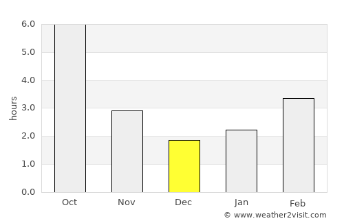 Kétegyháza average rain in December