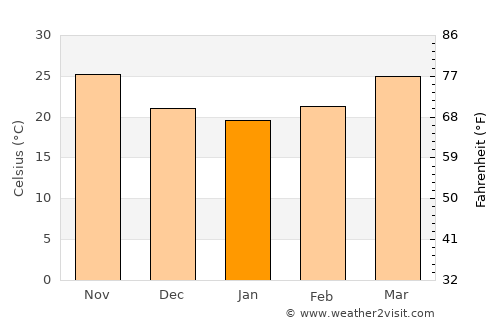 Keti Bandar average temperature in January