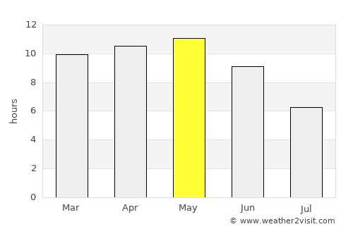 Keti Bandar average rain in May