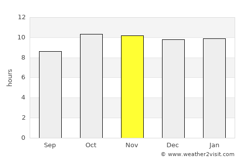 Keti Bandar average rain in November