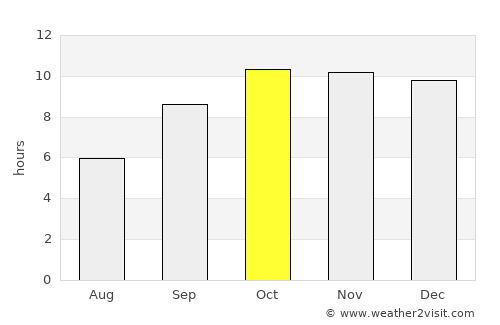 Keti Bandar average rain in October