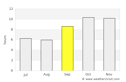 Keti Bandar average rain in September