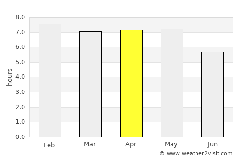Kétou average rain in April