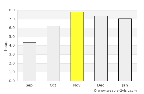 Kétou average rain in November