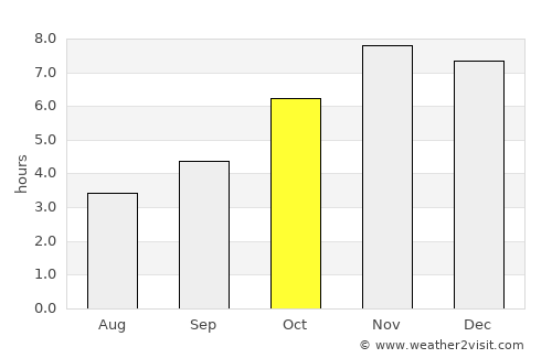 Kétou average rain in October