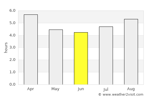 Kettering average rain in June