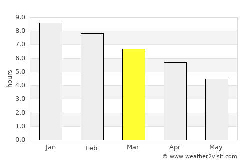 Kettering average rain in March