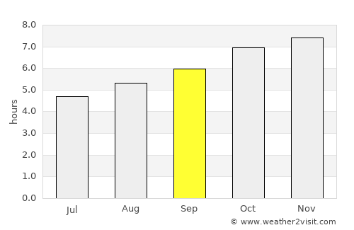 Kettering average rain in September