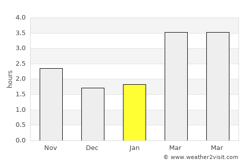 Kettering average rain in January