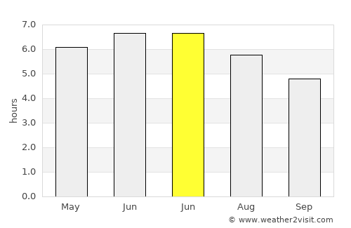 Kettering average rain in June