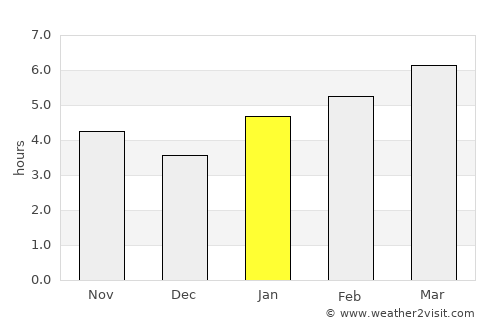 Kettering average rain in January