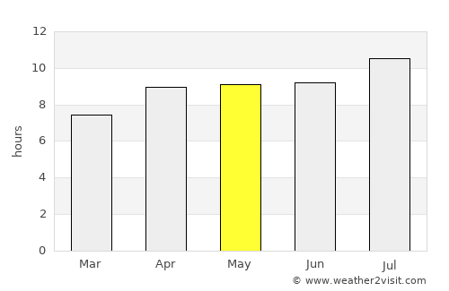Ketupat average rain in May